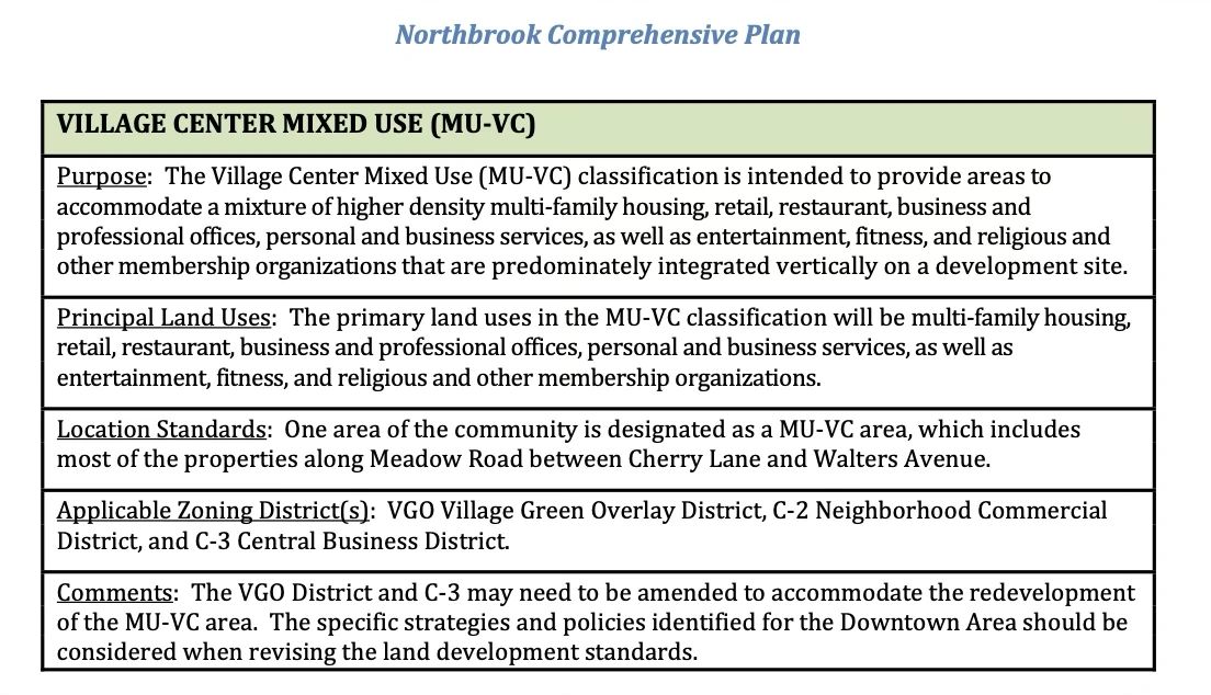 A Short History of Downtown Planning in Northbrook