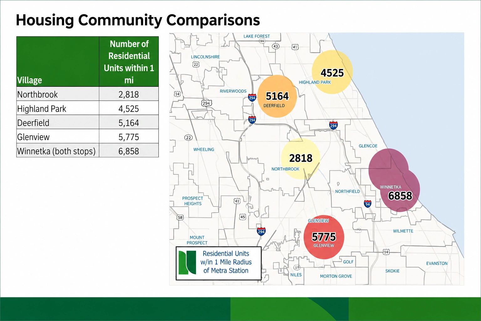 Density and Downtown Revitalization