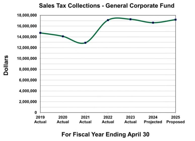 A Closer Look at Sales Tax in Northbrook