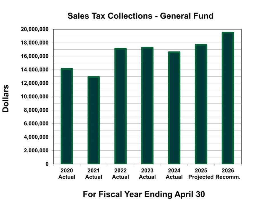 A Closer Look at Sales Tax in Northbrook