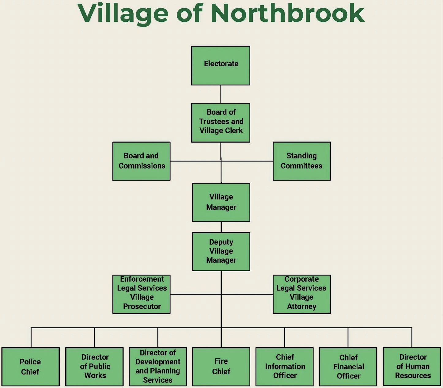 What $180 Million Buys: Inside Northbrook's Annual Budget